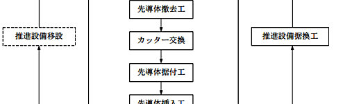 施行フロー図3